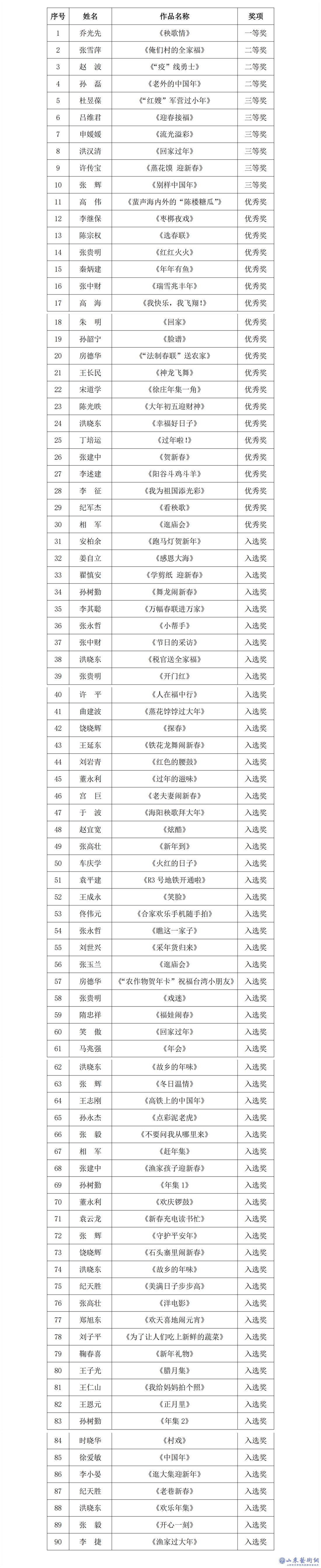 获奖名单压缩图.png