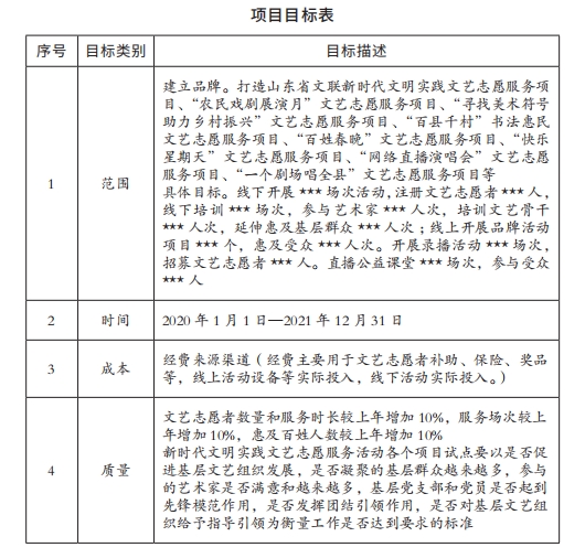 项目目标表.png