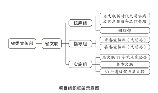 项目组织框架示意图.png