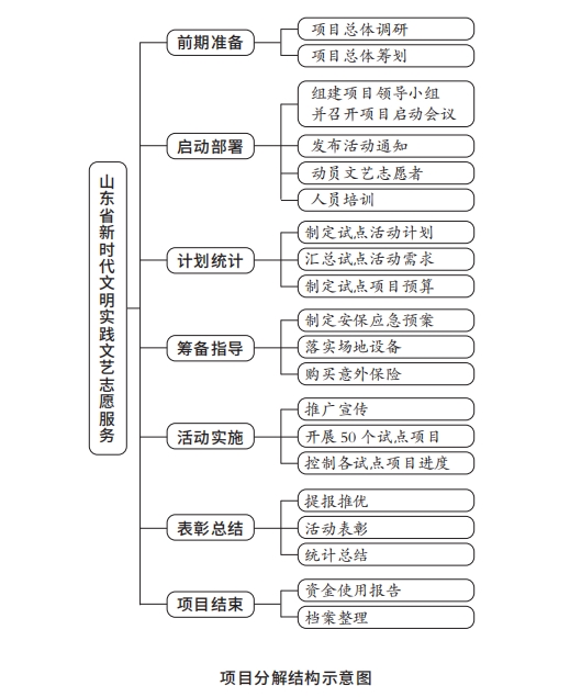 项目分解结构示意图.png