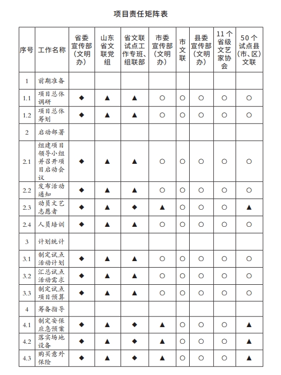 项目责任矩阵表.png