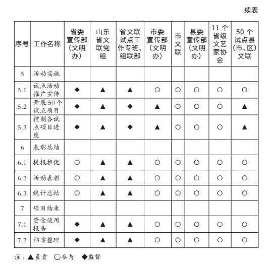 项目责任矩阵表2.png