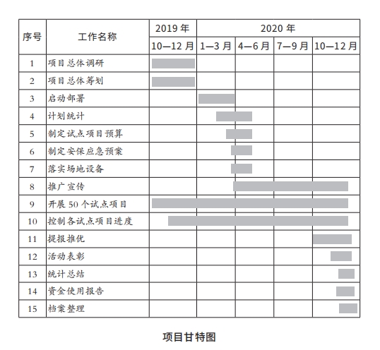 项目甘特图.png