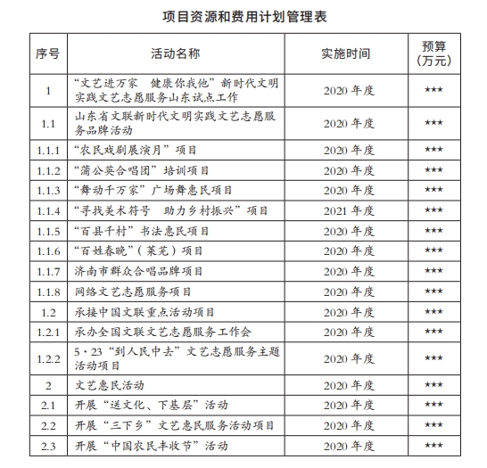 项目资源和费用计划管理表.png