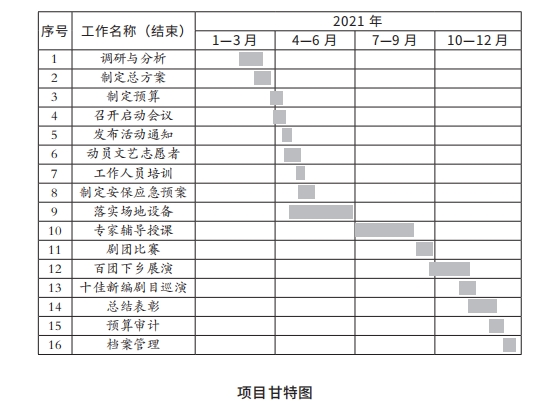 6项目甘特图.png 6项目甘特图.png