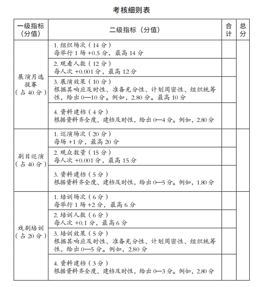 考核细则表1.png 考核细则表1.png