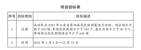 项目目标表1.png 项目目标表1.png