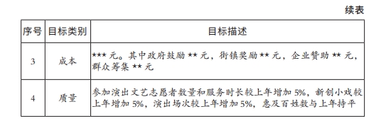 项目目标表2.png 项目目标表2.png