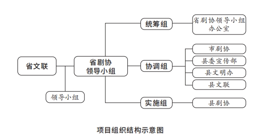 2项目组织结构示意图.png 2项目组织结构示意图.png