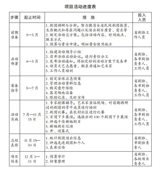4项目活动进度表.png 4项目活动进度表.png