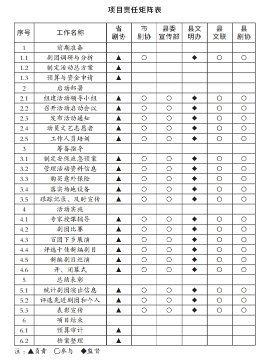 5项目责任矩阵表.png 5项目责任矩阵表.png