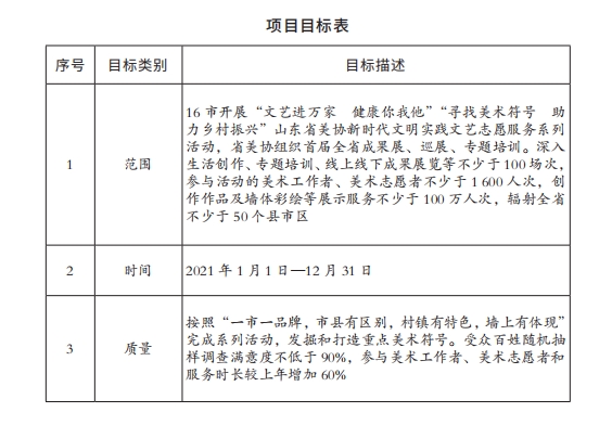 1项目目标表.png