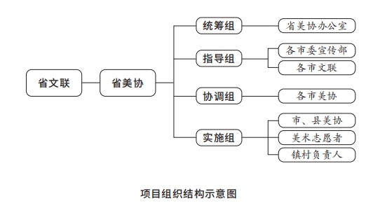 2项目组织结构示意图.png