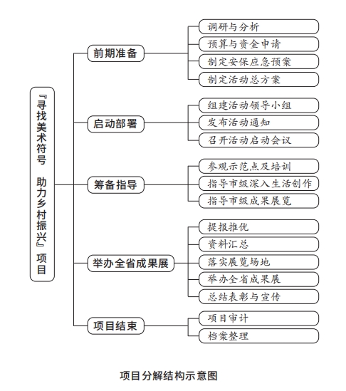 3项目分解结构示意图.png