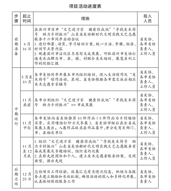 4项目活动进度表.png