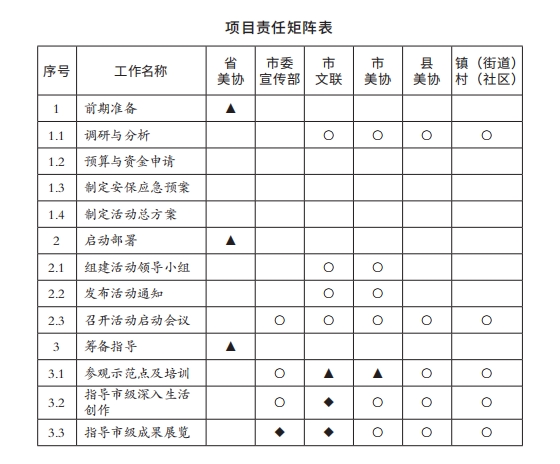 5项目责任矩阵表.png