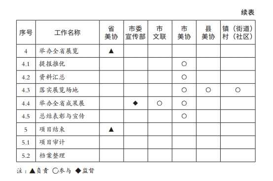 5项目责任矩阵表2.png