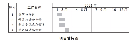 6项目甘特图.png