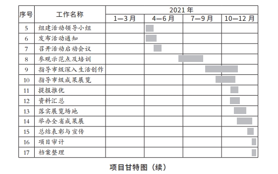 6项目甘特图2.png
