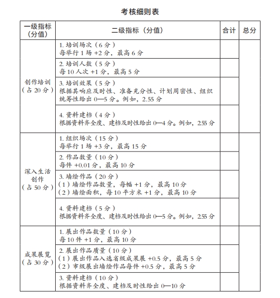 7考核细则表.png