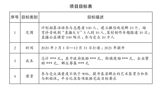 1项目目标表.png