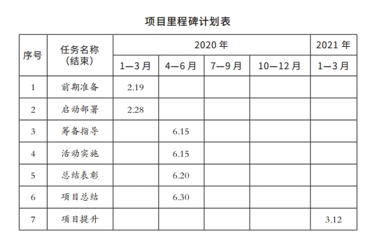 2项目里程碑计划表.png
