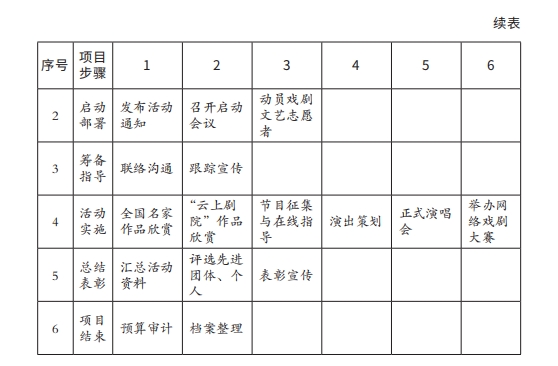 项目分解结构表2.png