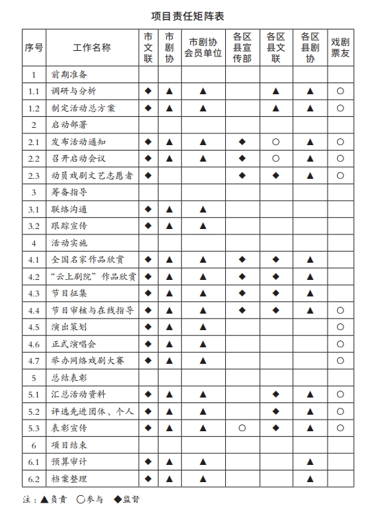 项目责任矩阵表.png