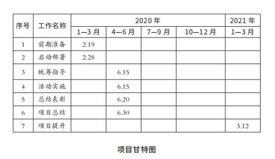 项目甘特图.png