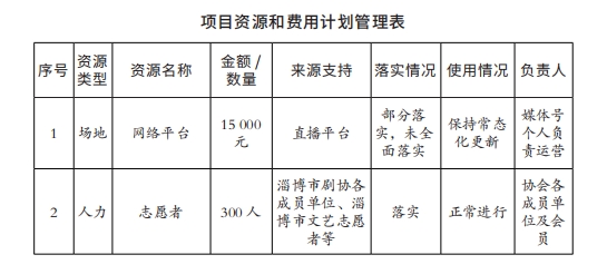 项目资源和费用计划管理表.png