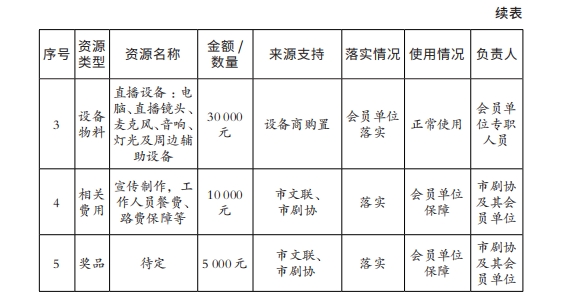 项目资源和费用计划管理表2.png