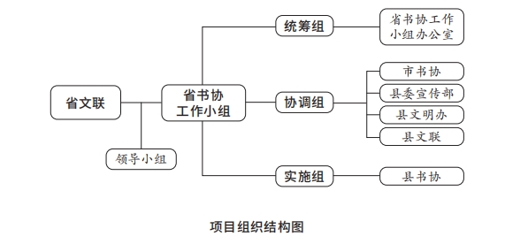 1项目组织结构图.png
