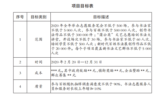3项目目标表.png