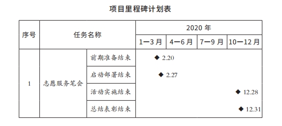 4项目里程碑计划表.png