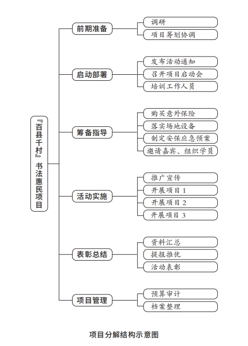 5项目分解结构示意图.png