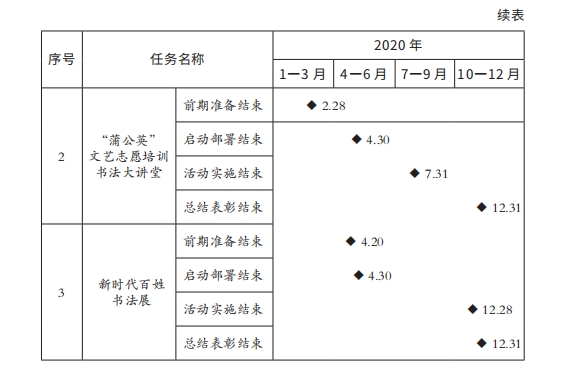 4项目里程碑计划表2.png