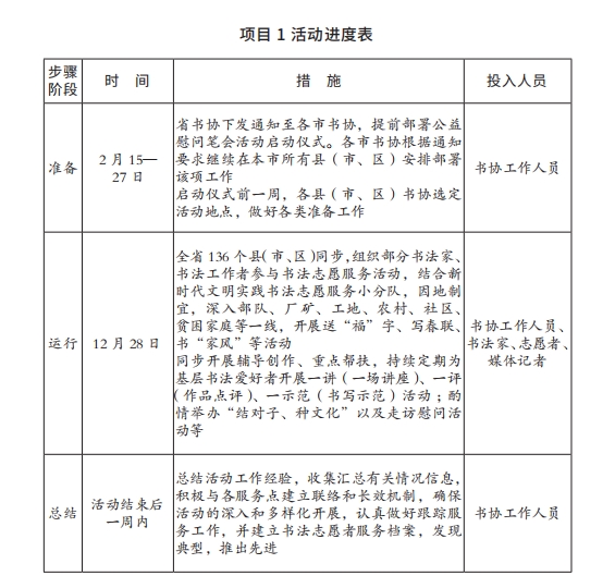 6项目 1 活动进度表.png