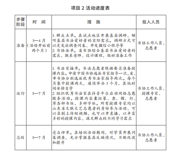 7项目 2 活动进度表.png