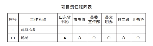 9项目责任矩阵表.png