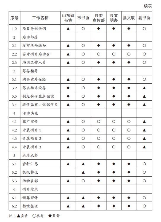 9项目责任矩阵表2.png
