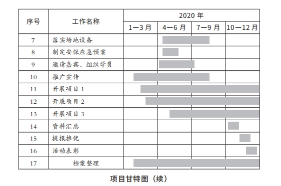 10项目甘特图2.png