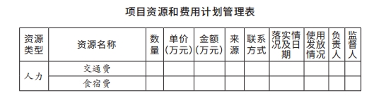11项目资源和费用计划管理表.png