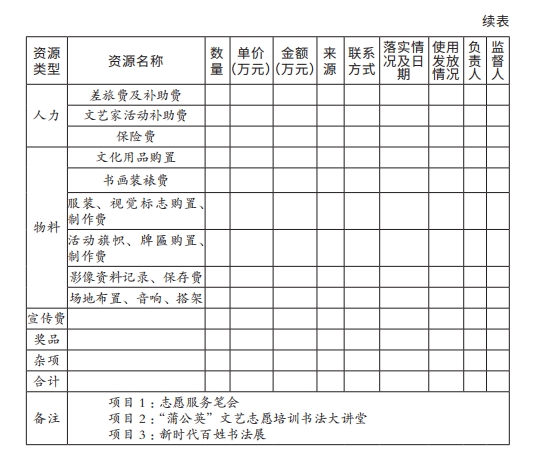 11项目资源和费用计划管理表2.png