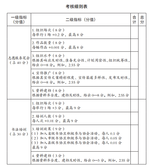 12考核细则表.png