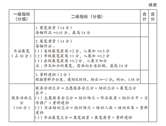 12考核细则表2.png
