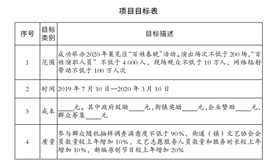 1项目目标表.png