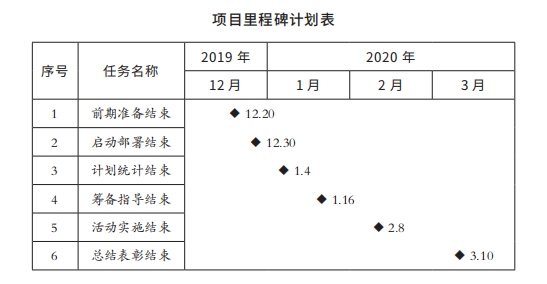 2项目里程碑计划表.png