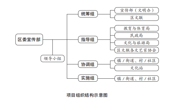 3项目组织结构示意图.png