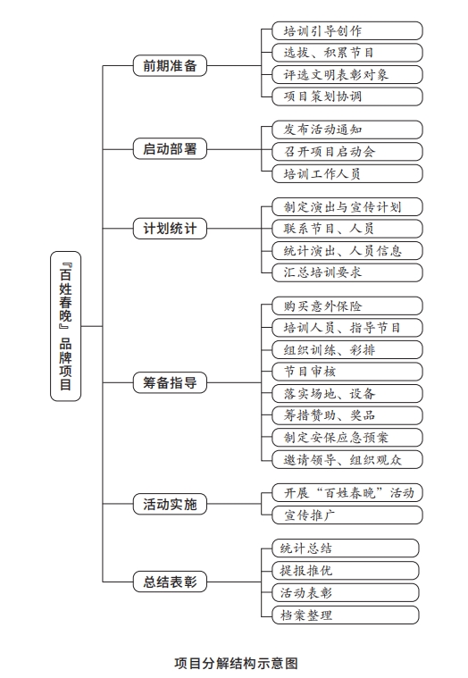 4项目分解结构示意图.png