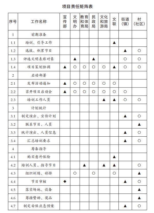 5项目责任矩阵表.png